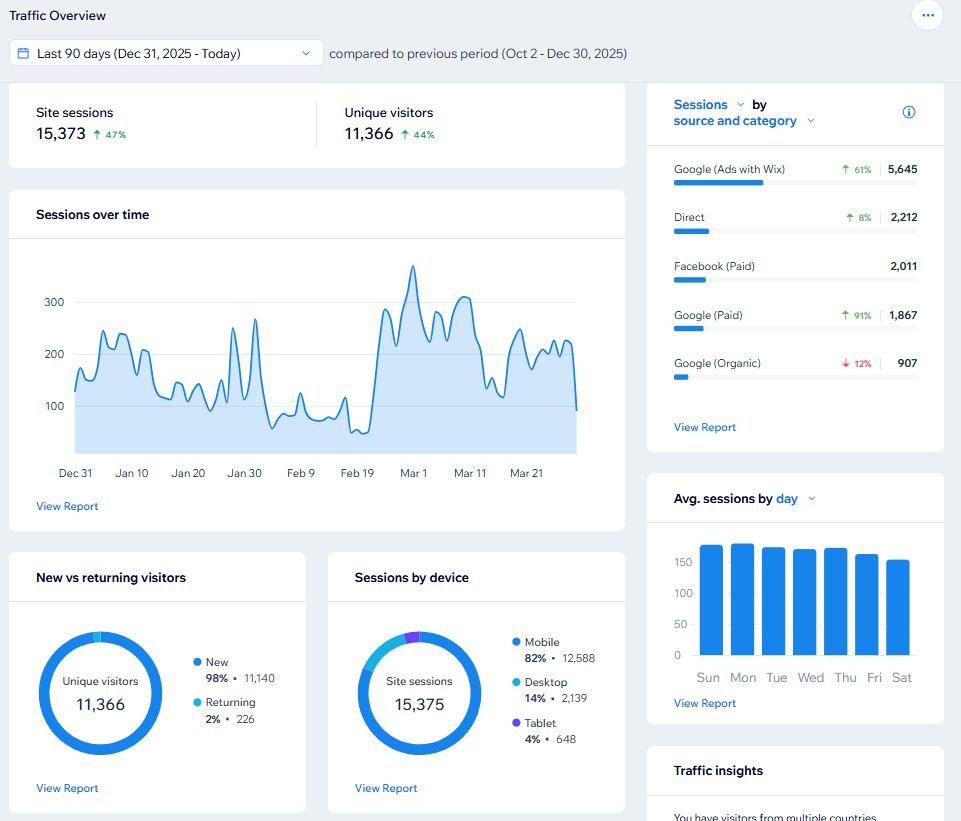 Digital marketing and creative services