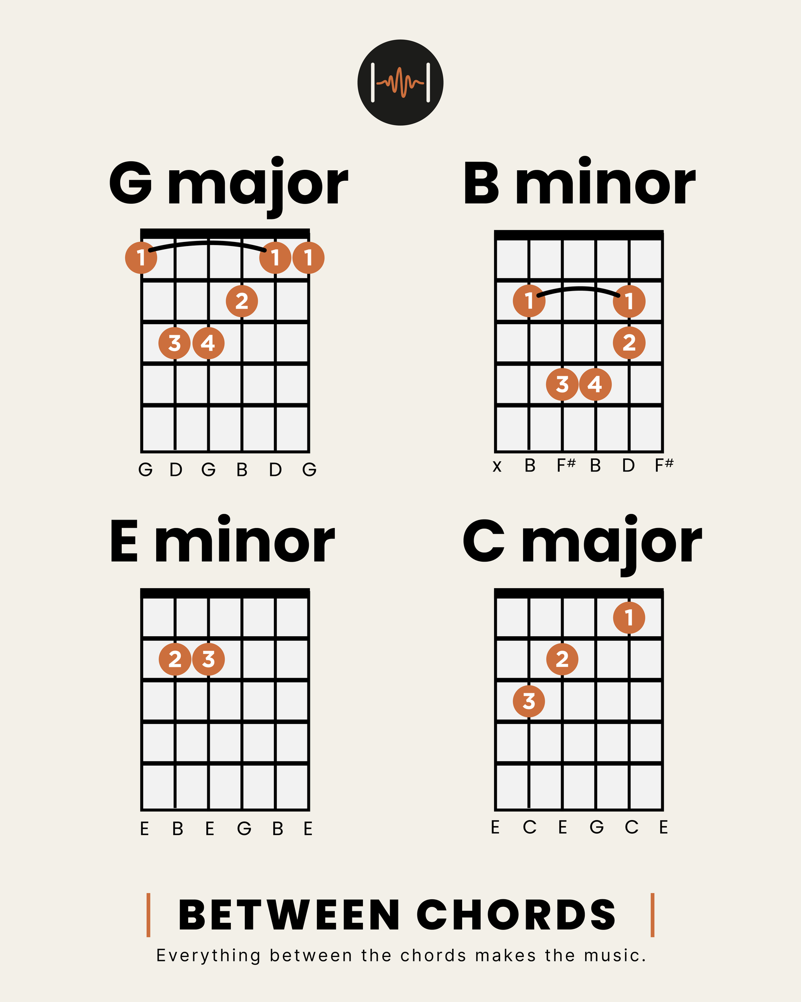 Music Diagrams Graphic