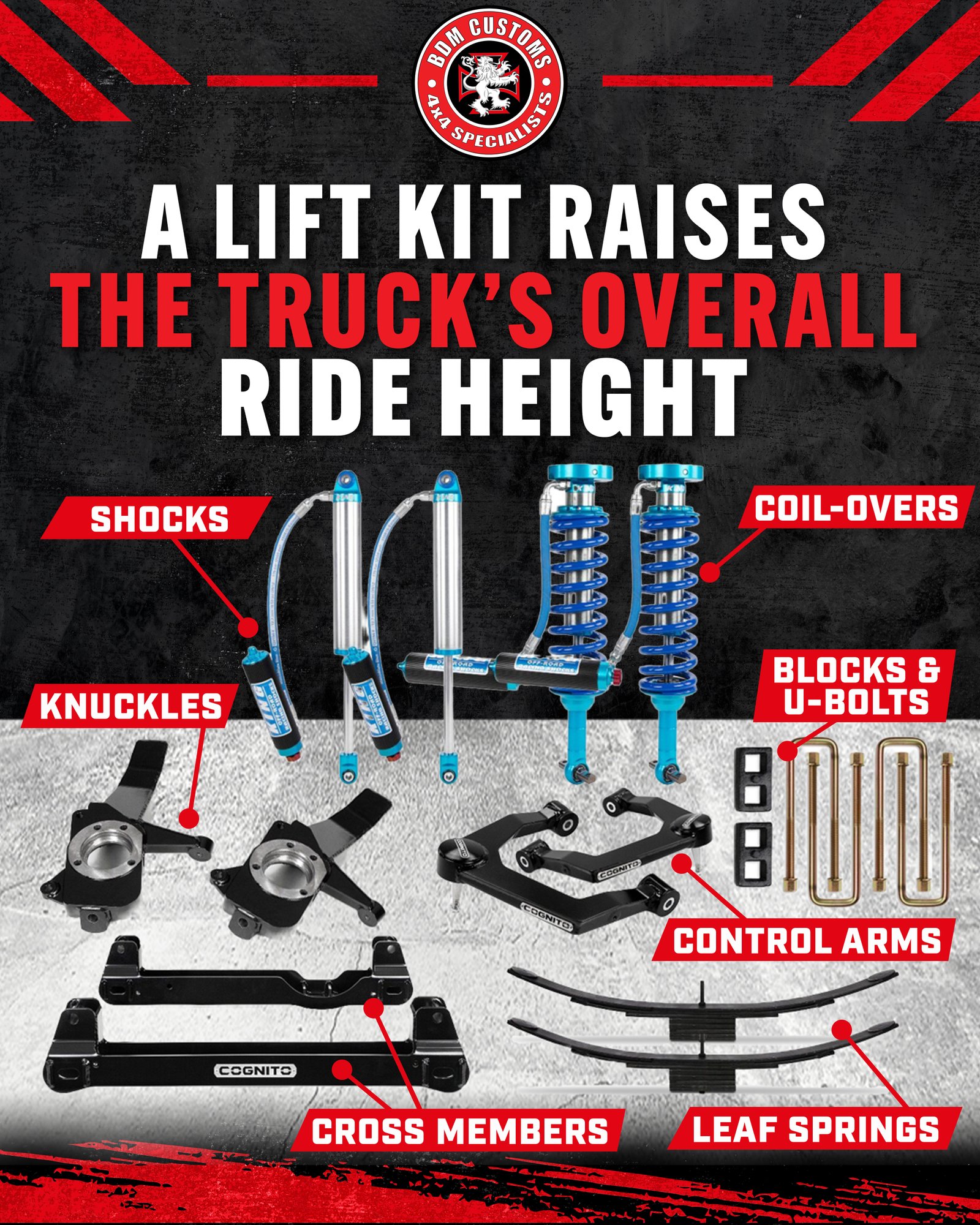 Lift Kit Educational Graphic